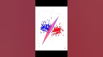 1分钟理解支持向量机！