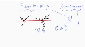 #2 Point Set Topology | Closed set | Perfect set