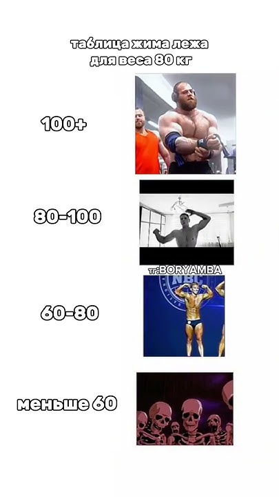 ТАБЛИЦА ЖИМА ЛЕЖА ДЛЯ ВЕСА 80 КГ #gym #gymbro #жимлежа #berserk - YouTube