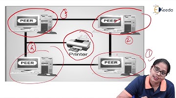 Types of Network Architecture