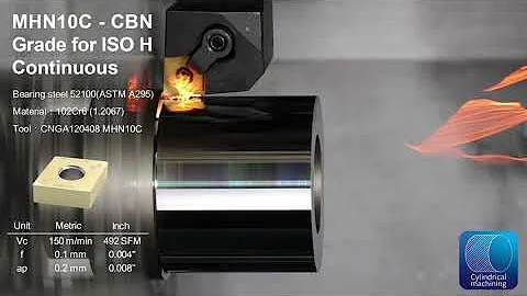 WORLDIA ManaNova CBN Insert MHN10C CNGA120408