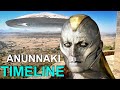 The Complete Anunnaki Timeline: A Detailed Account of Alien Intervention Over 450,000 Years