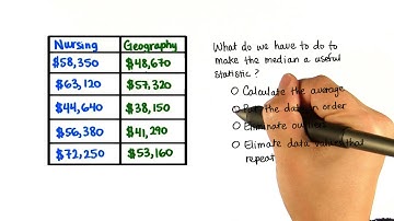 Requirement for Median - Intro to Descriptive Statistics