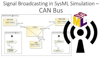 Signal Broadcasting in SysML Simulation – CAN Bus