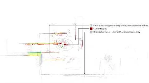3D Mapping of UW Campus with UGV