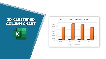 How to add 3D clustered column chart in Excel