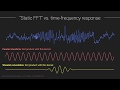 The short-time Fourier transform (STFFT)