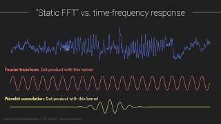 The Short-Time Fourier Transform Stfft