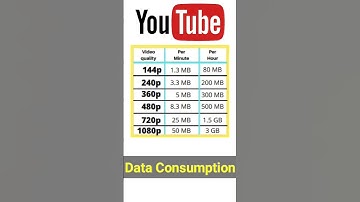 Youtube video data consumption per hour