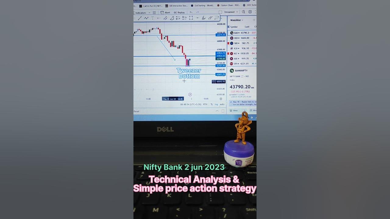 Chartink Banknifty 