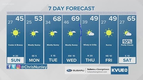 Live Weather Update: Cold front brings freezing temps to Austin