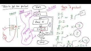 Lecture 09 Java |  Flowchart Part 02 بالعربي
