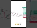 Trade Setup 🚀🚀 #trading #tradingsetup #forextrading