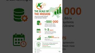 Information K2 ERP: Time to Replace 1C, BAS and Bitrix with a Ukrainian ERP Platform News
