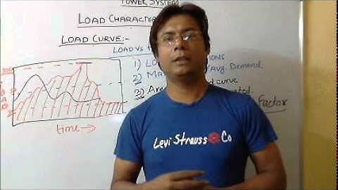 Power System Analysis Video Lecture Part 7 for IES, GATE &  PSU Students