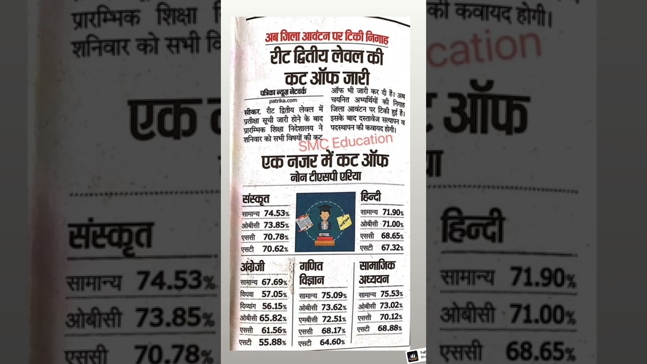 रीट कट ऑफ टुडे 2018/ TSP cut off 2021 /cut off Today / leval 2 cut off / cut off leval 1