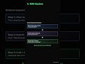 AI Support Bot: LLM + RAG + Vector DB +AWS Bedrock Explained (Real Example)
