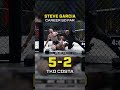 Steve Garcia's Career So Far 👏 #ufcwhitehouse