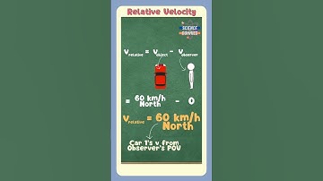 Learn Relative Motion in JUST ONE MINUTE!!! - Science for Dummies