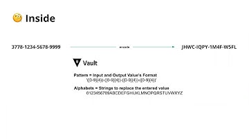 Transformation (tokenization) Secret Engine for PCI DSS