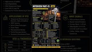 interview questions Answered #viral #rtd #interview #shortfeed #electricalindia #post #industry