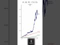 👜 $1,000/Year in Kering Since 2009? The Luxury Empire That Quietly Built Generational Wealth 💎📈