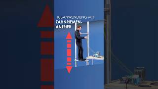 80 Kg Kein Problem - Linearachse Mit Zahnriemenantrieb