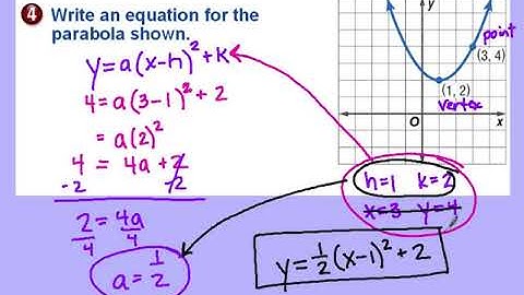 Writing a quadratic equation given a graph.