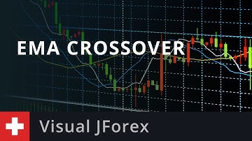 Automated Trading: EMA Crossover Part 1