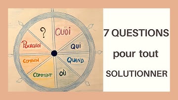 7 questions : du problème à la solution ou comment trouver une solution à chaque problème ?