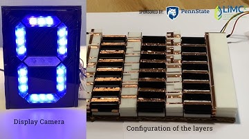 Realizing a Soft Digital Computer Interface (SPRING 2022)