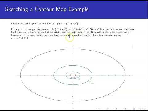 Sketching a Contour Map Example