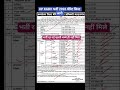 kgbv भर्ती मेरिट लिस्ट जारी 2026 | up kgbv result out | kgbv teacher vacancy merit list | kgbv jobs