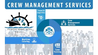Crew Management Services - PT INDO SHARK LINES - for world class uninterrupted services anywhere.