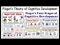 Piaget: Theory of Cognitive Development