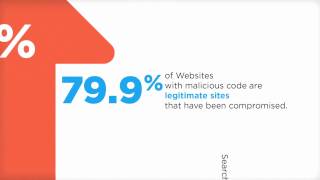 Websense 2010 Threat Report Web Security