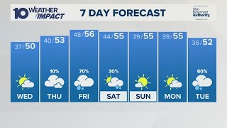 Columbus, OH Wednesday forecast | Cloudy and staying dry