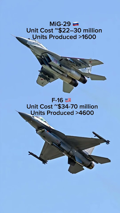 F-16 vs MiG-29: How Many? How Much?