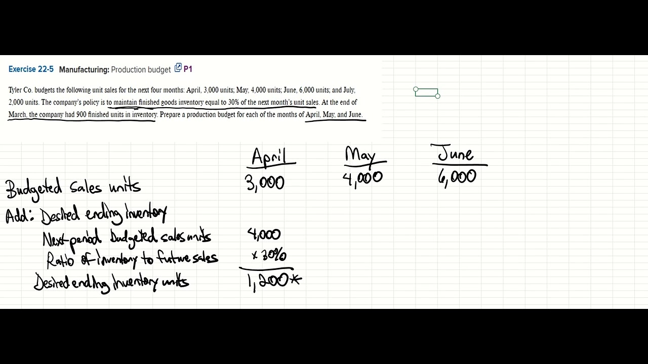 Ch 22 - Practice Problem 3 - YouTube