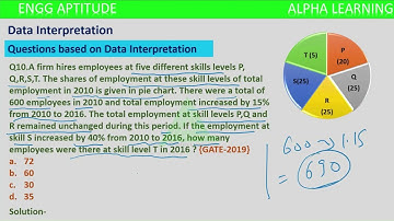 Q10. Data Interpretation - Engineering Mechanics