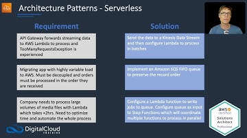 Architecture Patterns - Serverless