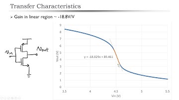 TSP #68 - Tutorial on the Theory, Design and Characterization of a CMOS Transimpedance Amplifier