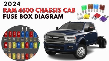 2024 RAM 4500 Chassis Cab Fuse Box Diagram & Location Guide