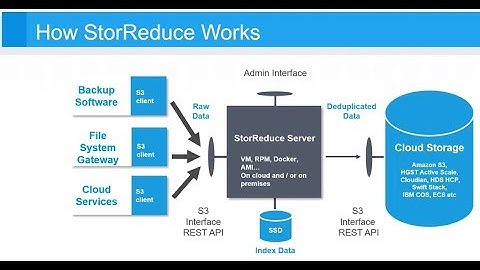 How Globe Telecom does Primary Backups via StorReduce to the AWS Cloud