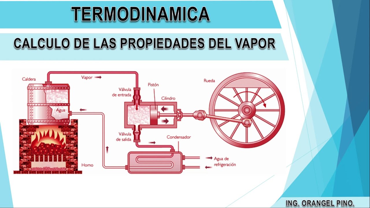 Como funcionaba la maquina de vapor
