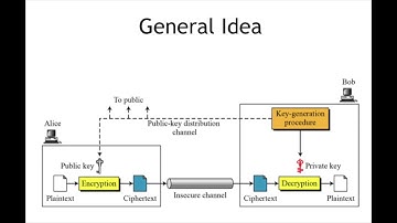 RSA AND TRAPDOOR ONE WAY FUNCTION