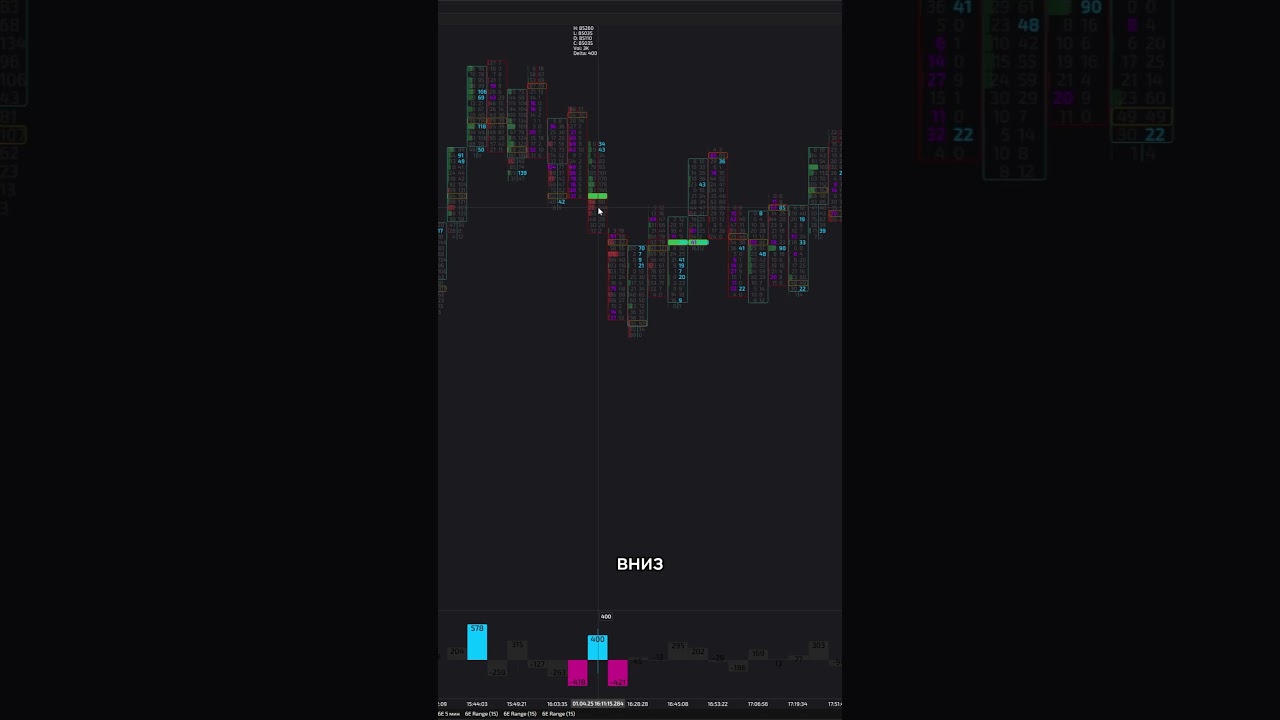 Примеры дивергенции дельты и бара на графике