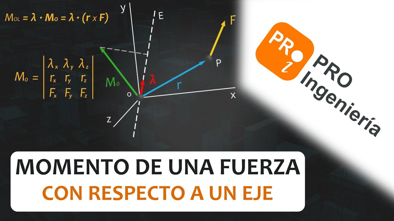 Momento de una Fuerza con Respecto a un Eje | Conceptos Clave y