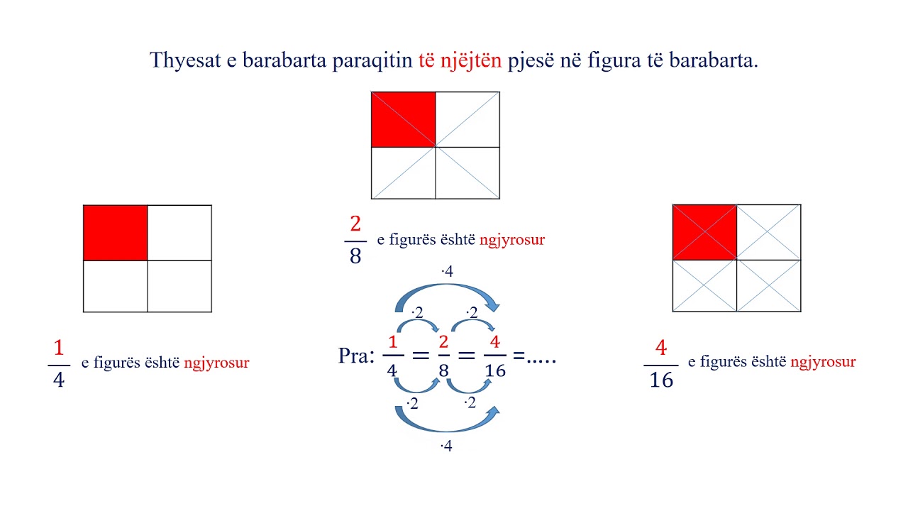 Thyesat  Thyesat e barabarta  Llojet e tyre