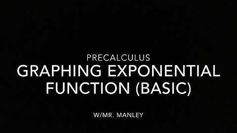 Graphing Exponential Functions (Basic)